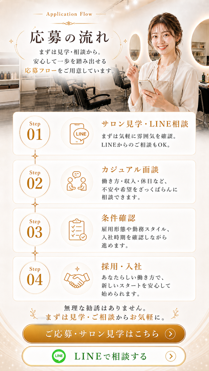 応募の流れ:Step01 サロン見学・LINE相談、Step02 カジュアル面談、Step03 条件確認、Step04 採用・入社。